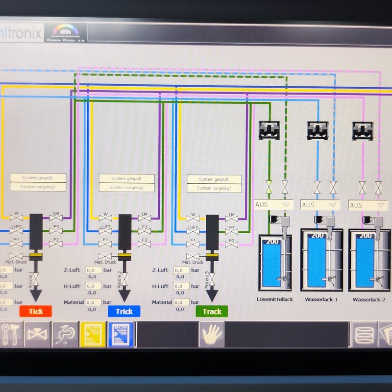 Beispiel einer übersichtlichen Visualisierung der Lackieranlagensteuerung